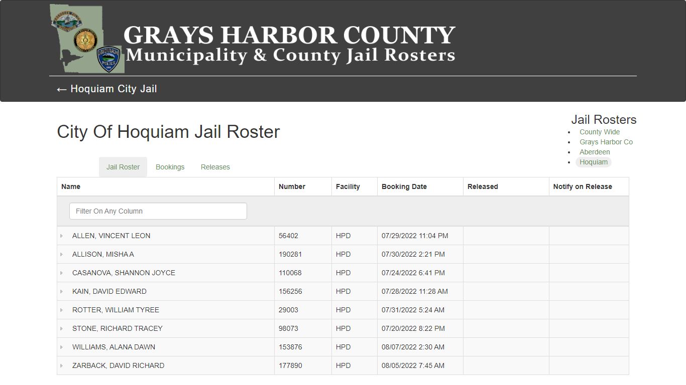 City Of Hoquiam Jail Roster - County Wide Jail Roster