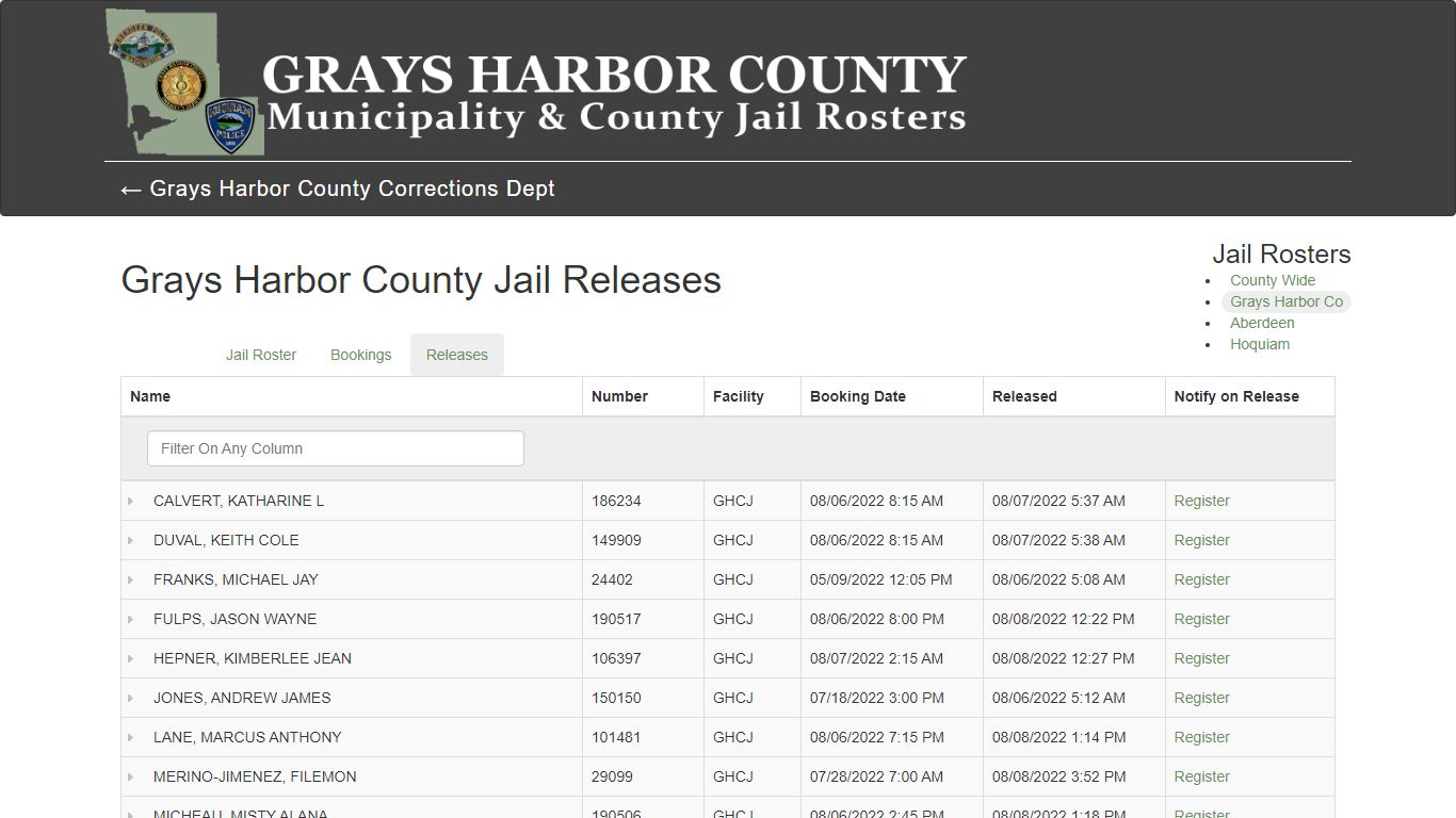 Grays Harbor County Jail Releases - County Wide Jail Roster